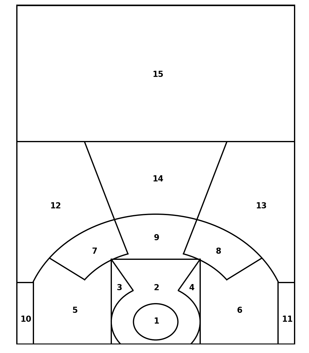 Shot Zones