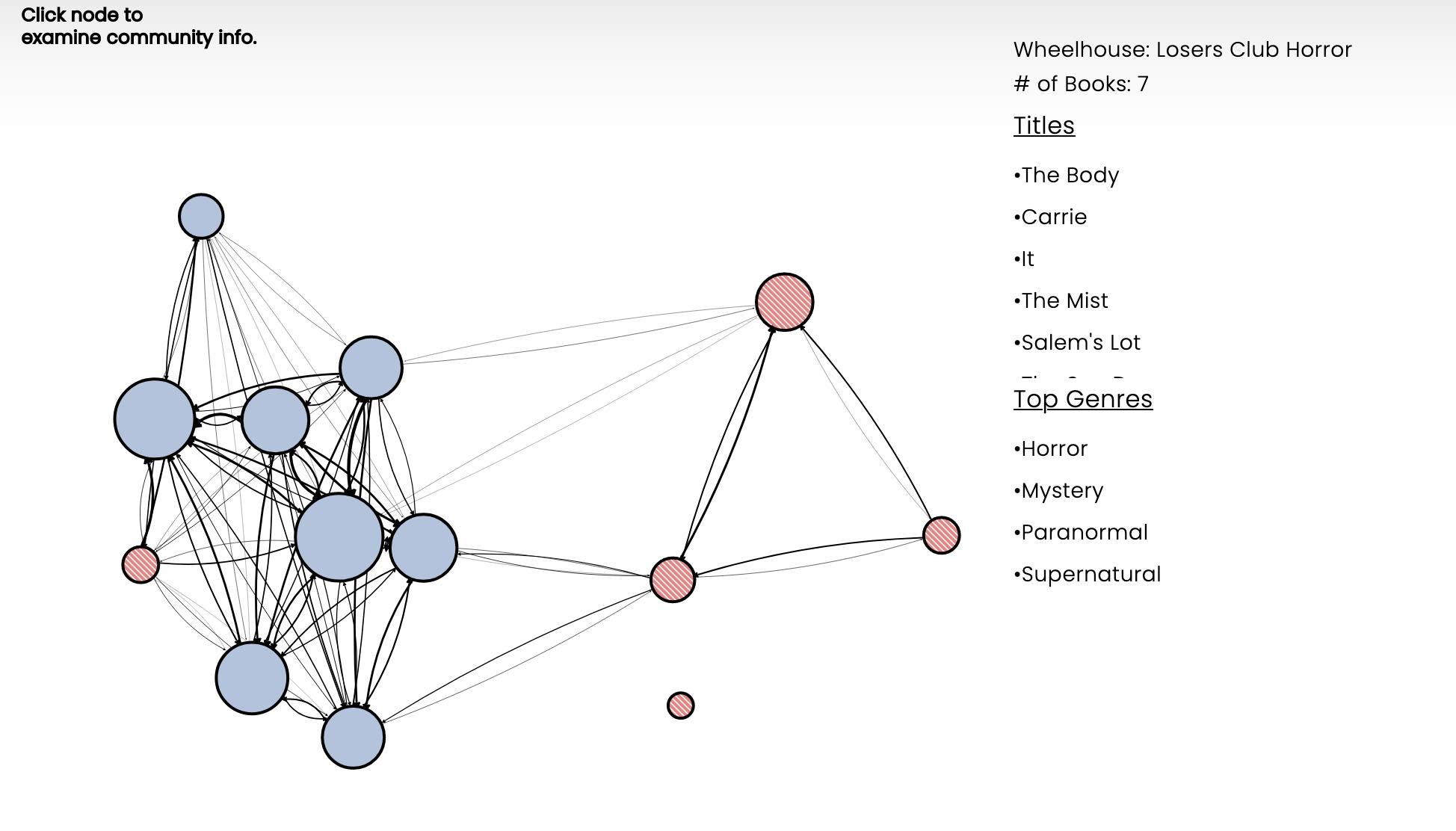 wheelhouse-network